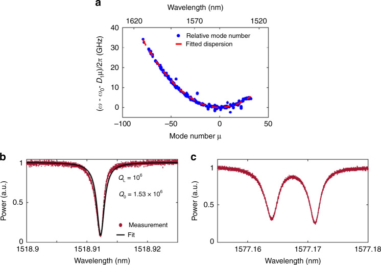 Fig. 3