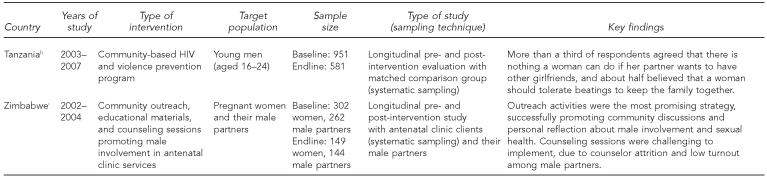 graphic file with name 20_Pulerwitz2Figure1b.jpg