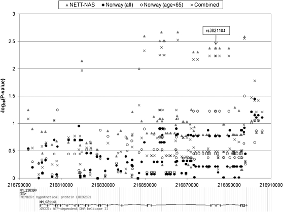 Figure 3.