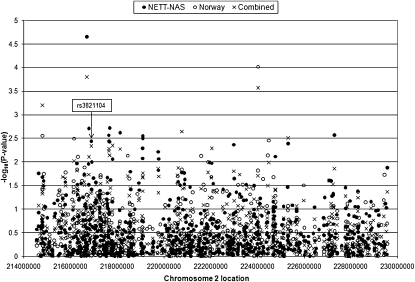 Figure 2.