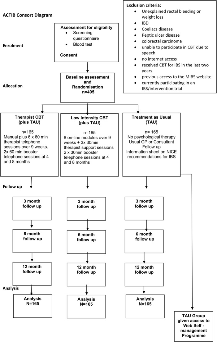 Figure 1