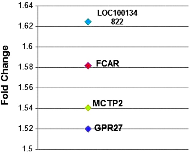 FIG. 2.