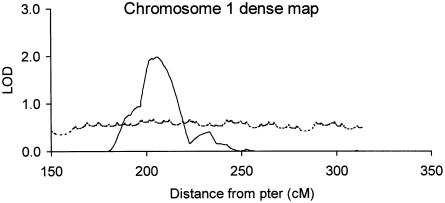 Figure  2