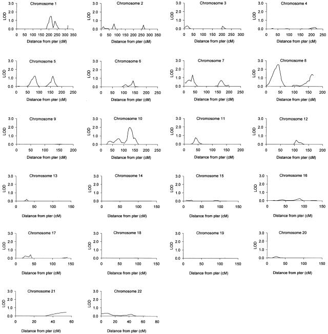 Figure  1