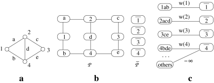 FIG. 3.