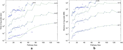 FIG. 7.