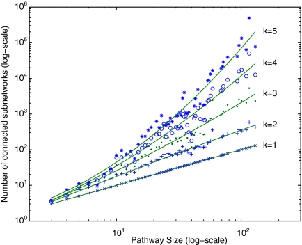 FIG. 6.