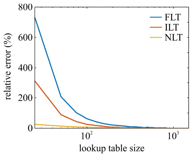 Fig. 9