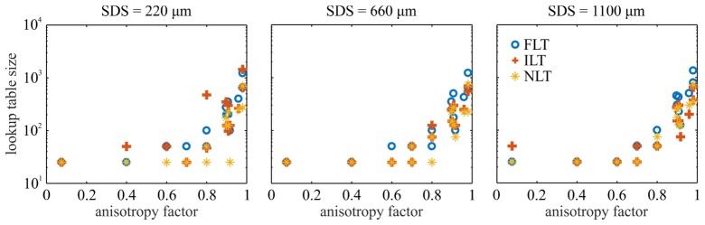 Fig. 8