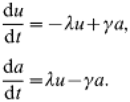 \eqalign{\tab {{{\rm d}u} \over {{\rm d}t}} \equals \minus \lambda u \plus \gamma a\comma \cr \tab \vskip 10 {{{\rm d}a} \over {{\rm d}t}} \equals \lambda u \minus \gamma a.}