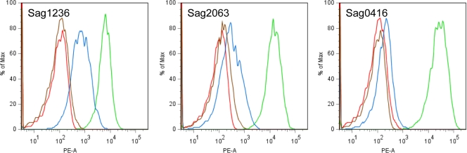 FIG. 3.