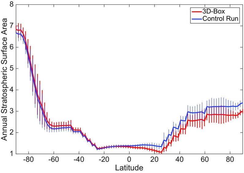 Fig. S3.