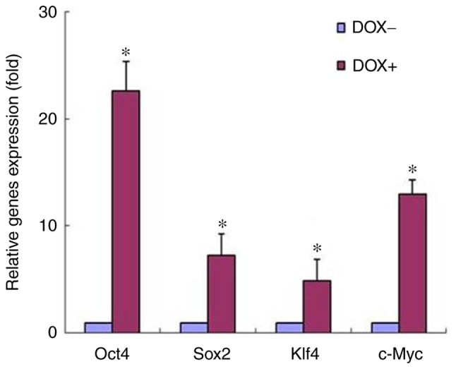 Figure 1.