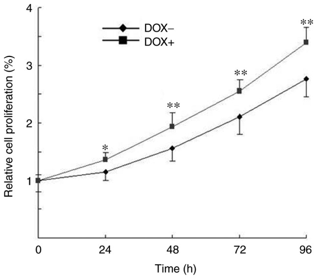 Figure 2.