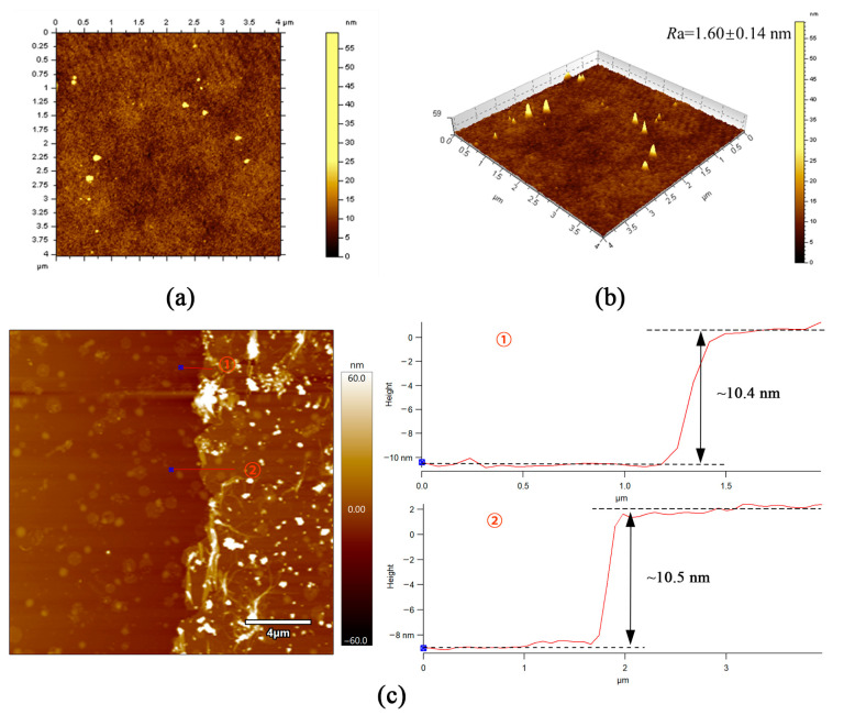 Figure 6