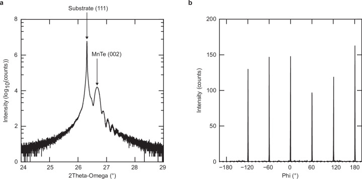 Extended Data Fig. 6