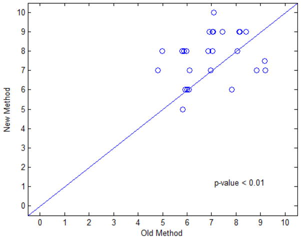 Fig. 13