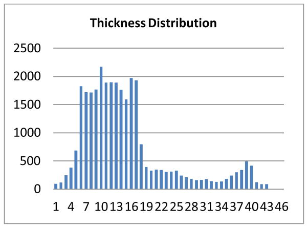 Fig. 14