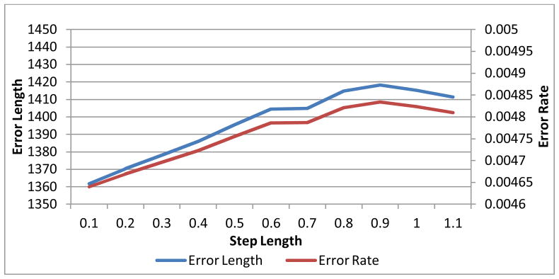 Fig. 9