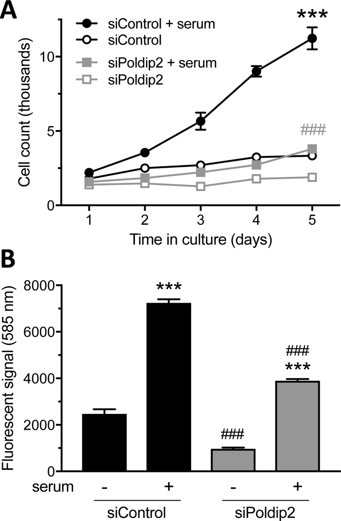 Figure 6 :