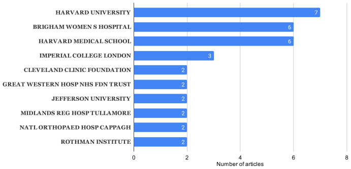 Figure 6