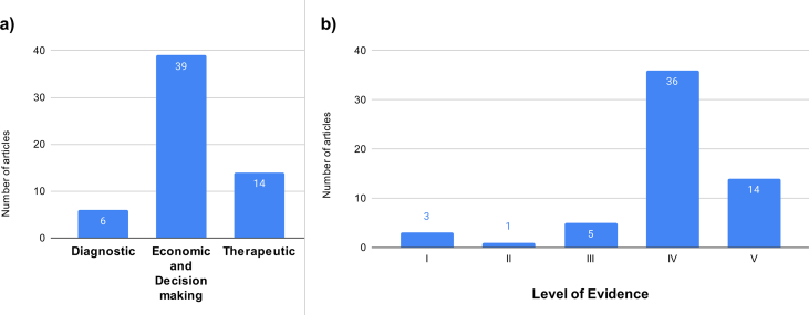 Figure 7