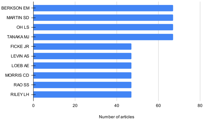 Figure 4