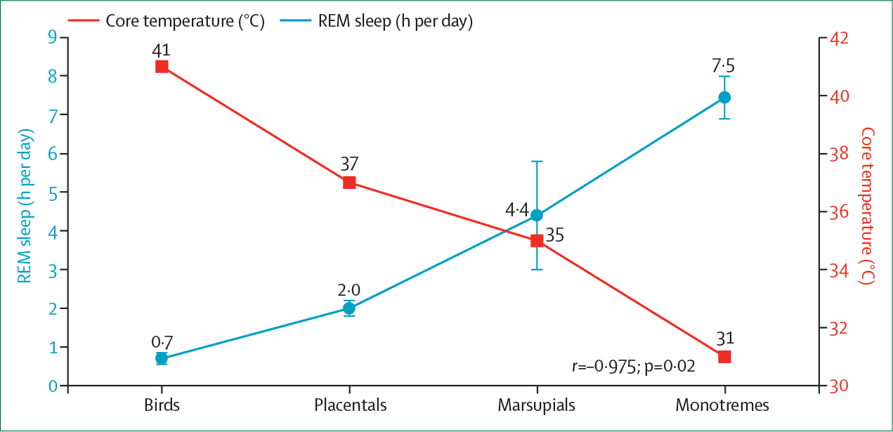 Figure 4: