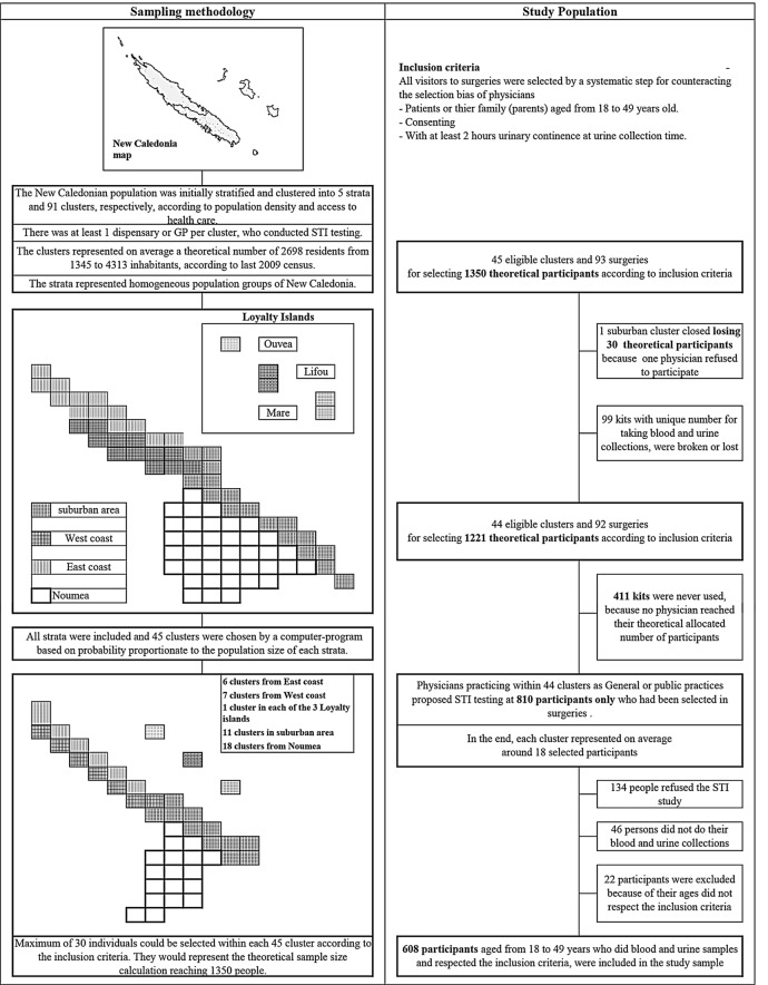 Figure 1