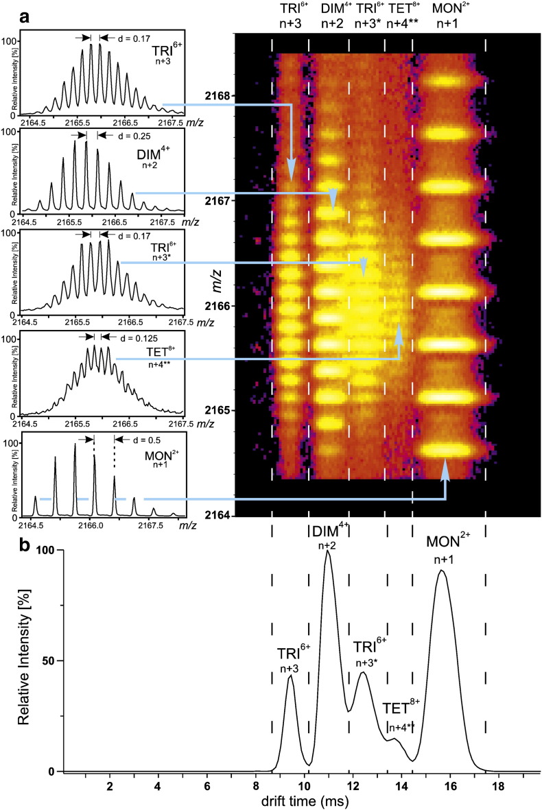 Fig. 4