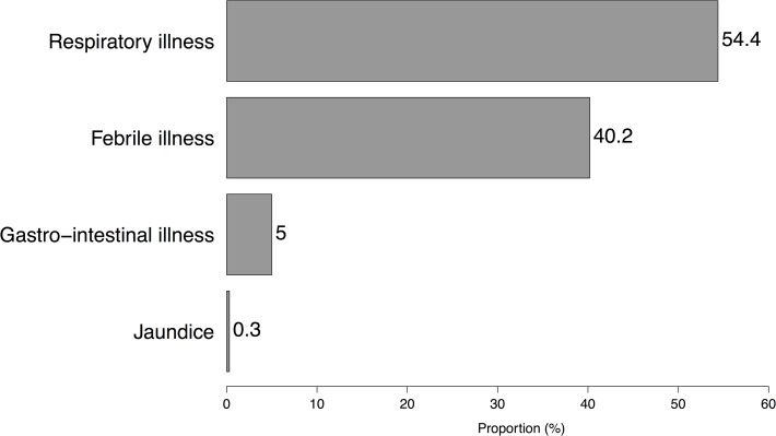 Fig 5