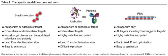 graphic file with name 41589_2006_Article_BFnchembio839_Figa_HTML.jpg