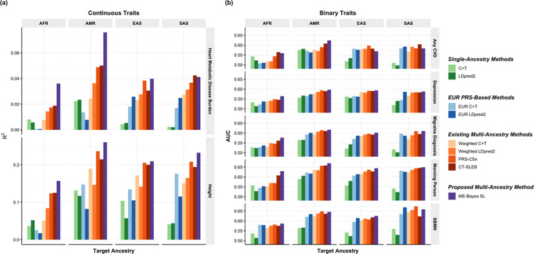 Figure 6: