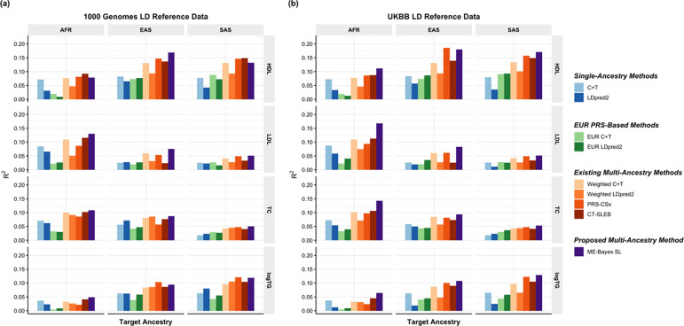 Figure 4: