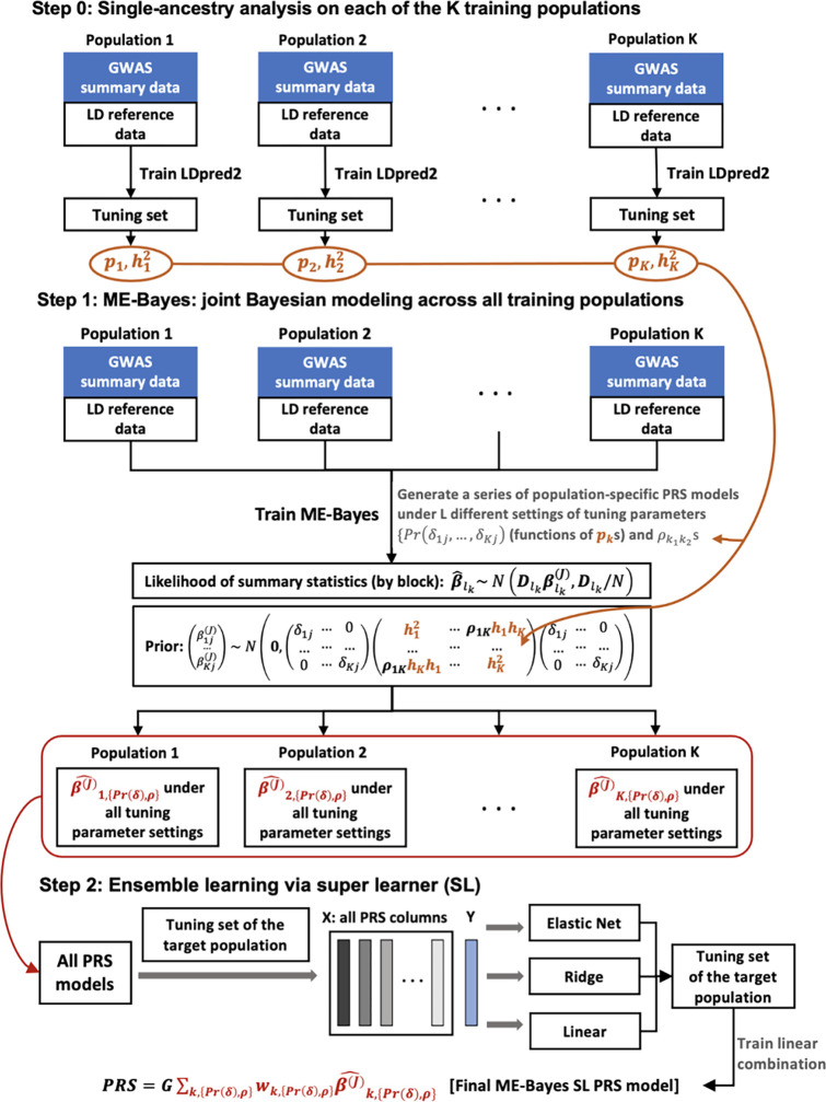 Figure 1: