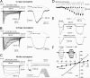 Figure 9.