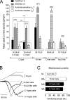 Figure 12.