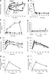 <b>FIG. 4.</b>