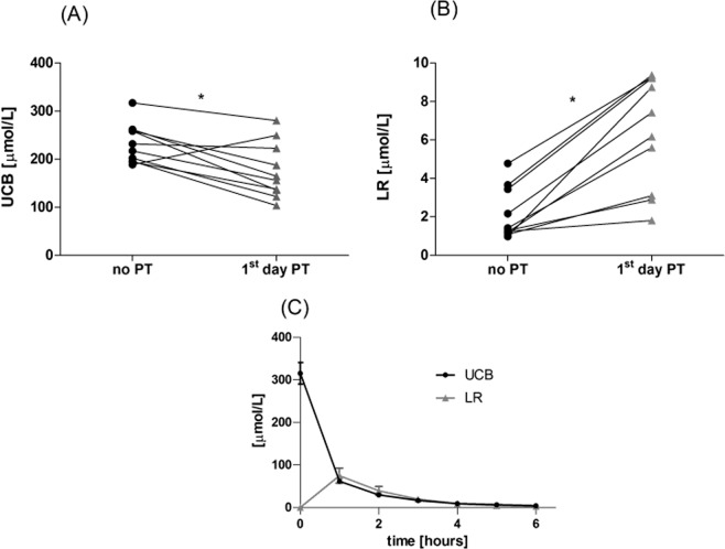 A novel accurate LC-MS/MS method for quantitative determination of Z ...