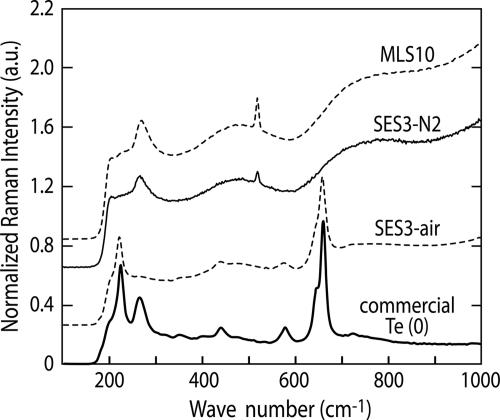 FIG. 7.