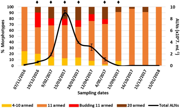 Figure 9