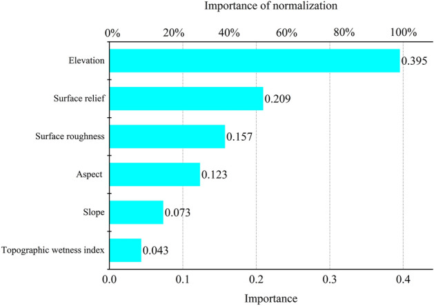 Figure 11