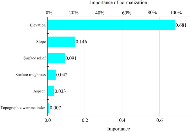 Figure 10