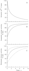 Figure 8