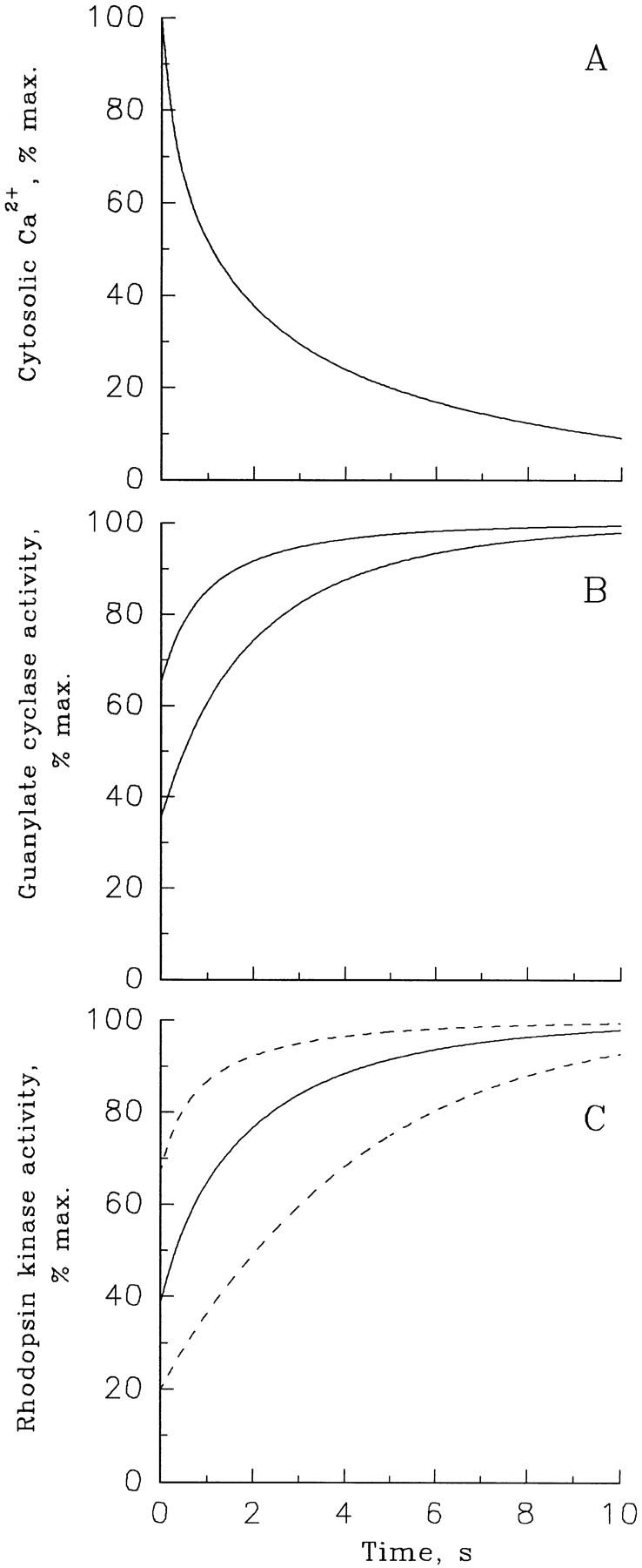 Figure 8