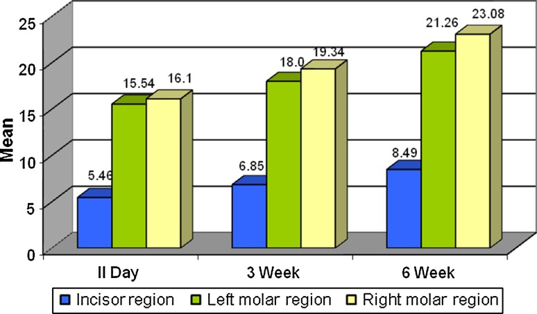 Fig. 4