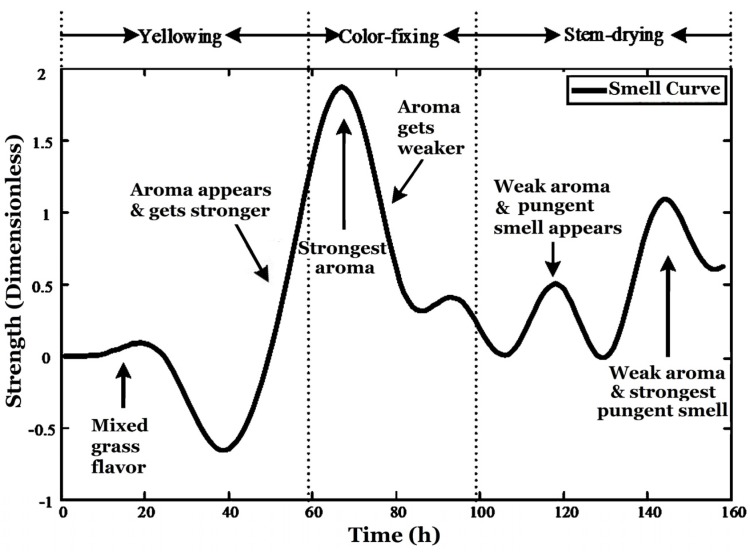 Figure 14