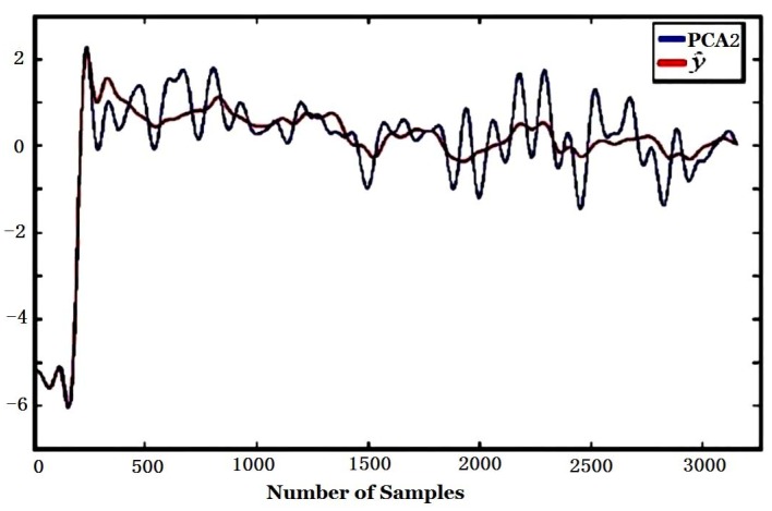 Figure 16