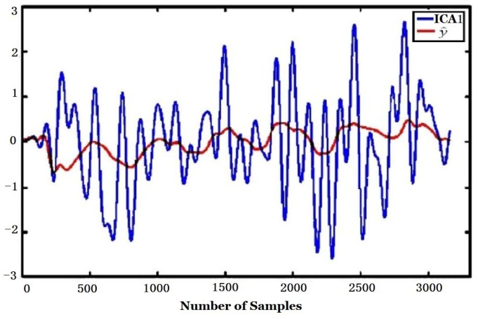 Figure 17