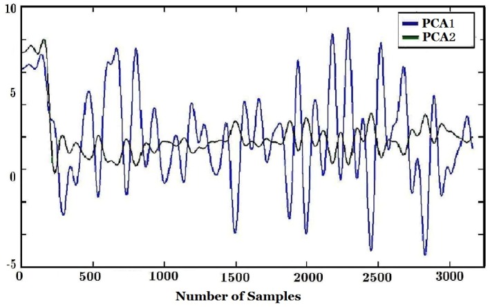 Figure 12